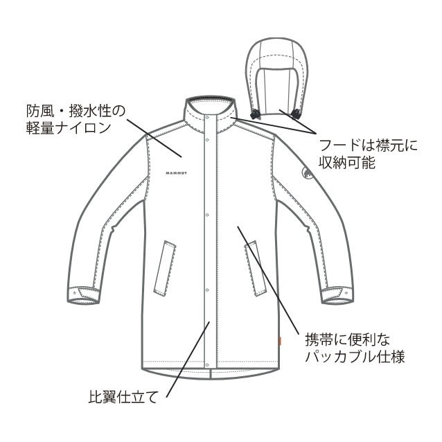 ユーティリティー WB コート詳細