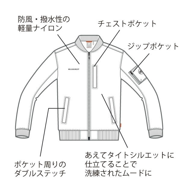 ボンバー ジャケット詳細